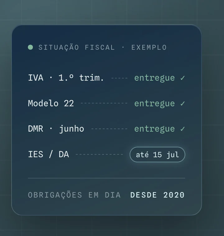 Cartão do site com quatro obrigações fiscais: IVA do primeiro trimestre, Modelo 22 e DMR de junho marcados como entregues, e IES com o prazo «até 15 jul».